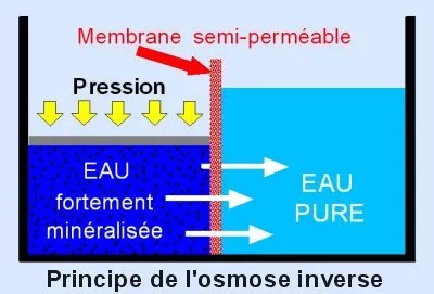 osmose-inverse Stockage de l'eau de pluie
