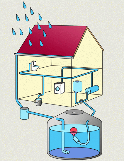 Stockage de l'eau de pluie