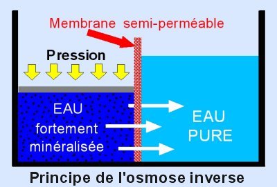 Osmose Inversée